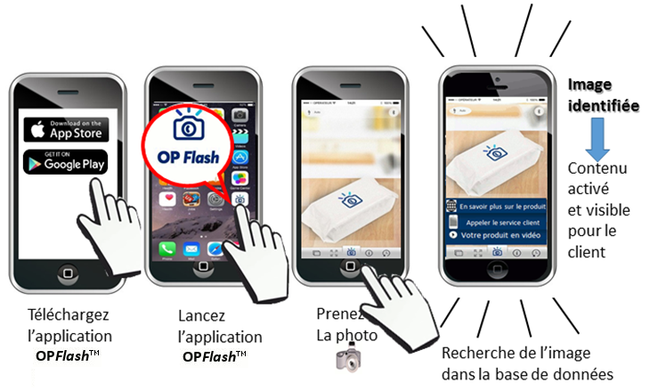 Qu'est-ce que Opflash ? - OpFlash, application mobile de reconnaissance d’images